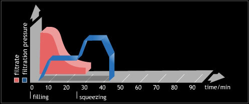 memcurve2 Ultra Filtech India