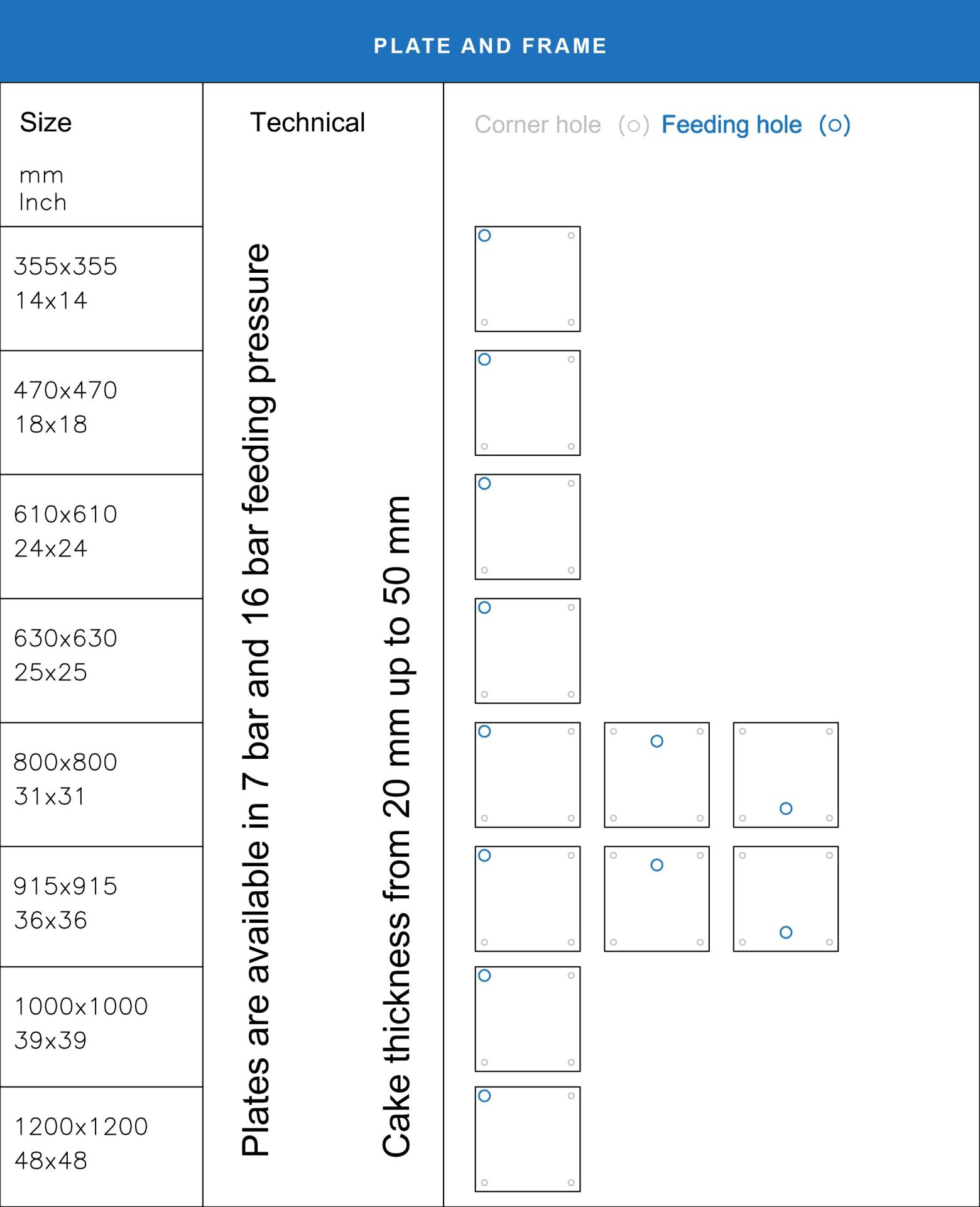 output onlinepngtools 3 Ultra Filtech India